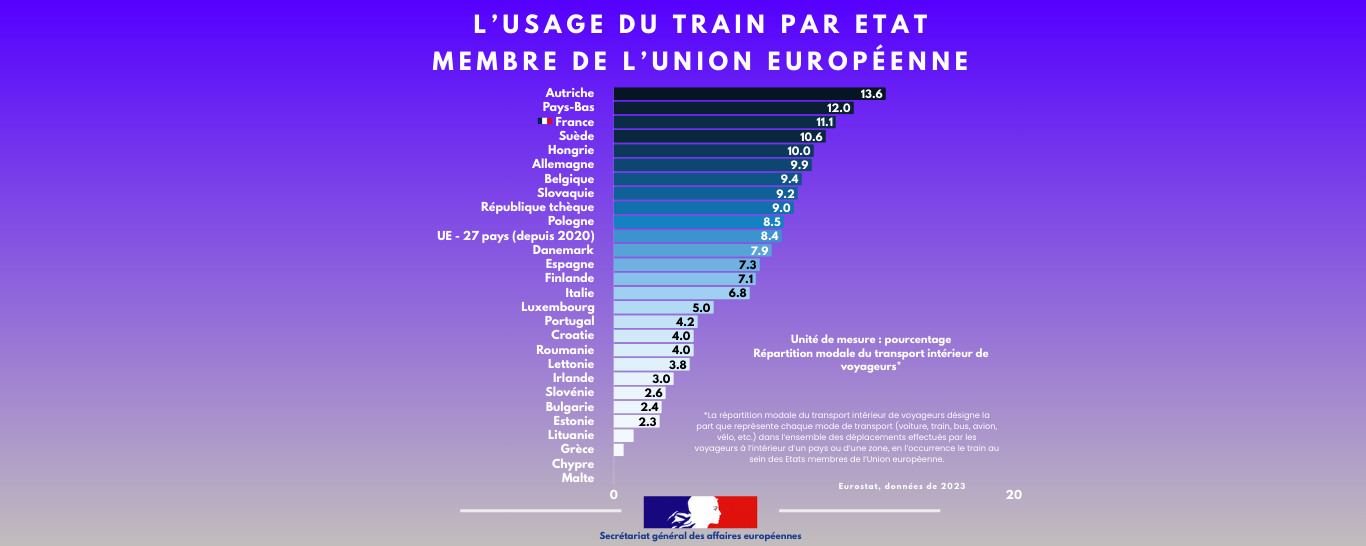 Graphique