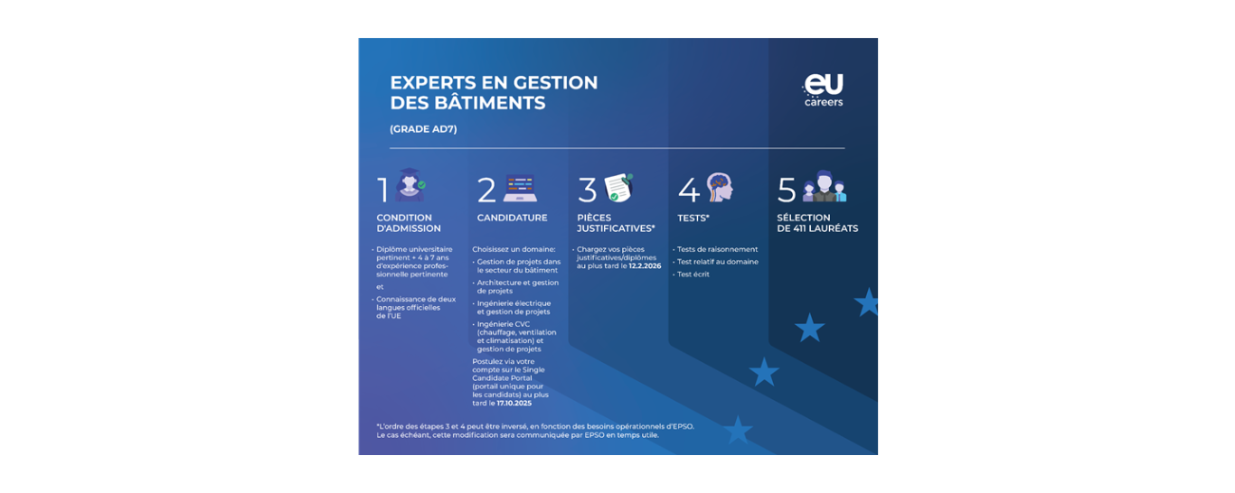 Experts en gestion des bâtiments